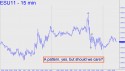September E-Mini S&P (ESU11) price chart with targets