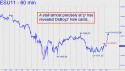 September E-Mini S&P (ESU11) price chart with targets