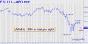 September E-Mini S&P (ESU11) price chart with targets