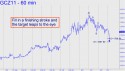 December Gold (GCZ11) price chart with targets