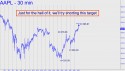 Apple Computer (AAPL) price chart with targets