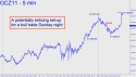 December Gold (GCZ11) price chart with targets
