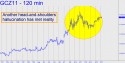 December Gold (GCZ11) price chart with targets