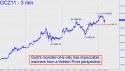 December Gold (GCZ11) price chart with targets