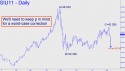 September Silver (SIU11) price chart with targets