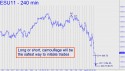September E-Mini S&P (ESU11) price chart with targets