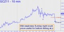 December Gold (GCZ11) price chart with targets