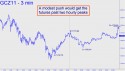 December Gold (GCZ11) price chart with targets