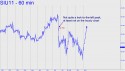September Silver (SIU11) price chart with targets
