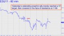 September E-Mini S&P (ESU11) price chart with targets
