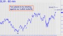 Silver Wheaton (SLW) price chart with targets