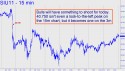September Silver (SIU11) price chart with targets