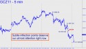December Gold (GCZ11) price chart with targets