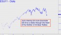 September E-mini S&P (ESU11) price chart with targets