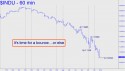 Dow Industrial Average (DJIA) price chart with targets