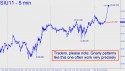 September Silver (SIU11) price chart with targets