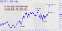 September Silver (SIU11) price chart with targets