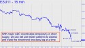 September E-Mini S&P (ESU11) price chart with targets