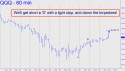 Nasdaq ETF (QQQQ) price chart with targets
