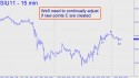 September Silver (SIU11) price chart with targets