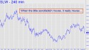 Silver Wheaton (SLW) price chart with targets
