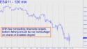 September E-mini S&P (ESU11) price chart with targets