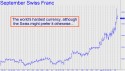 Swiss Franc (SFU11) price chart with targets