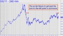 September Silver (SIU11) price chart with targets