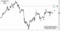 December Gold (GCZ11) price chart with targets