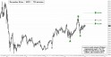 December Silver (SIZ11) price chart with targets