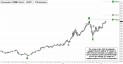 December Gold (GCZ11) price chart with targets