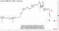 December Gold (GCZ11) price chart with targets
