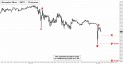 December Silver (SIZ11) price chart with targets