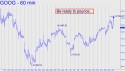 Google (GOOG) price chart with targets