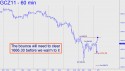 December Gold (GCZ11) price chart with targets