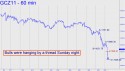 December Gold (GCZ11) price chart with targets
