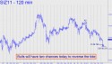December Silver (SIZ11) price chart with targets