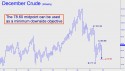 December Crude (CLZ11) price chart with targets