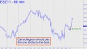 December Mini S&P (ESZ11) price chart with targets