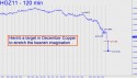December Copper (HGZ11) price chart with targets