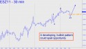 December Mini S&P (ESZ11) price chart with targets
