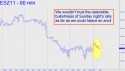 December Mini S&P (ESZ11) price chart with targets