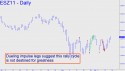 December Mini S&P (ESZ11) price chart with targets