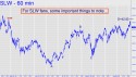 Silver Wheaton (SLW) price chart with targets