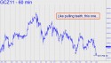 December Gold (GCZ11) price chart with targets