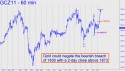 December Gold (GCZ11) price chart with targets