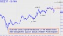 December Gold (GCZ11) price chart with targets