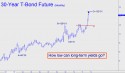 December T-Bond (USZ11) price chart with targets