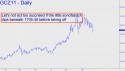 December Gold (GCZ11) price chart with targets