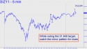 December Silver (SIZ11) price chart with targets